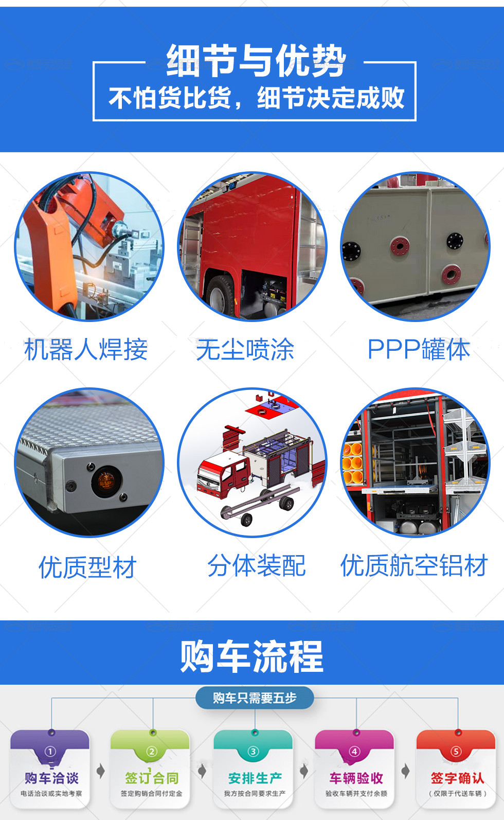 四驅6.3噸水(shuǐ)罐消防車(chē)